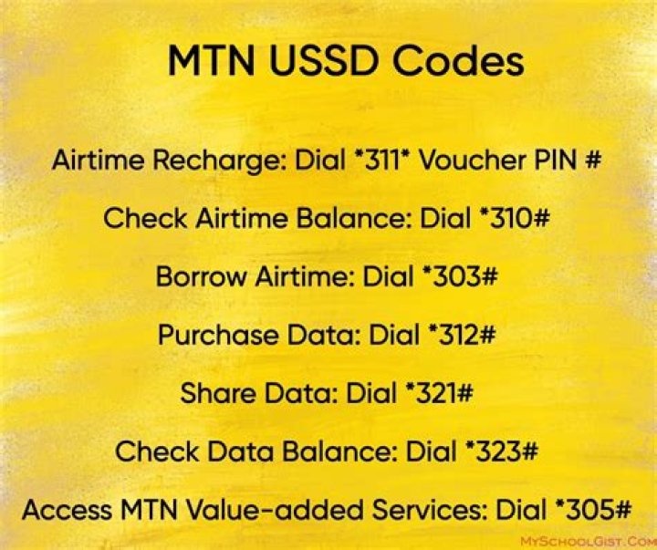 Exploring The MTN International Call Code